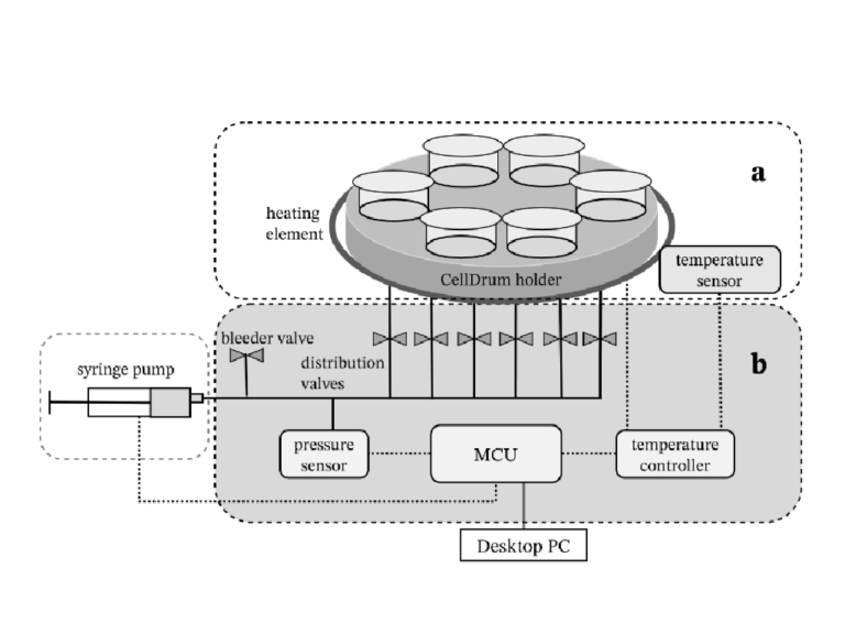 HiTec Zang CFArefer CellDrum Galerie