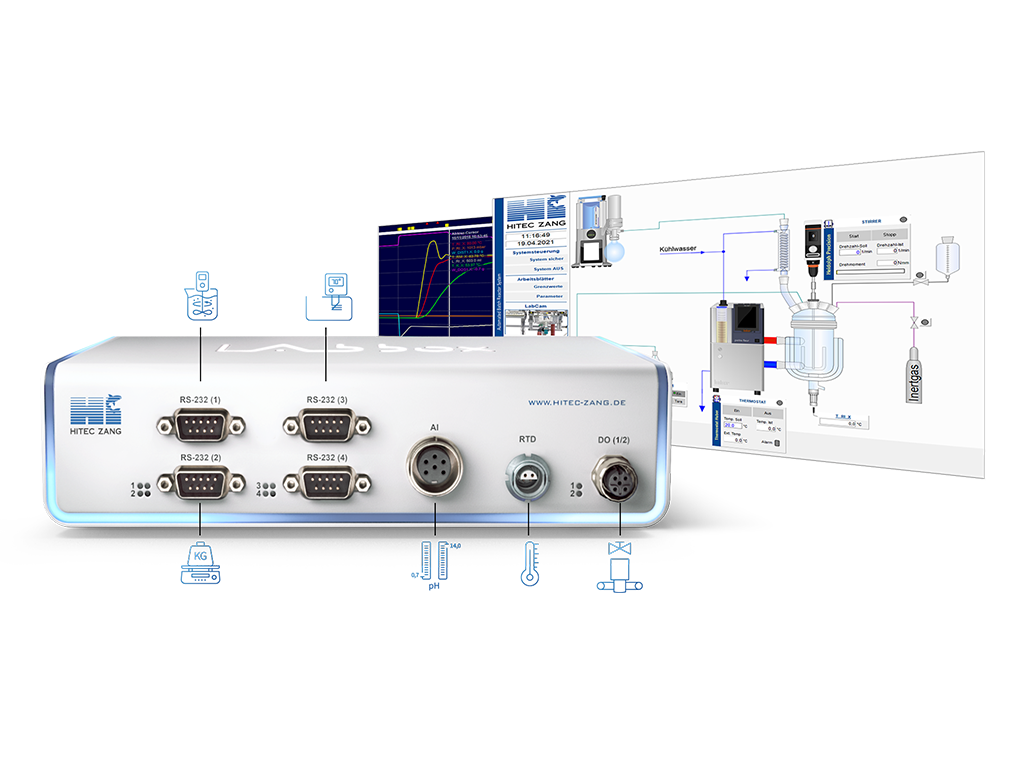 HiTec Zang LabBox Batch Startseite | HiTec Zang – Führender Anbieter für Laborreaktoren in der chemischen Verfahrenstechnik