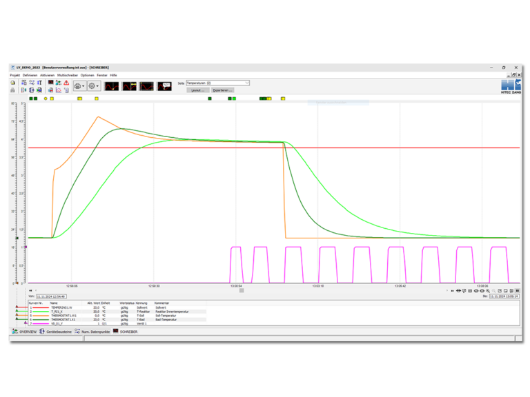 HiTec Zang LabVision Schreiber Galerie