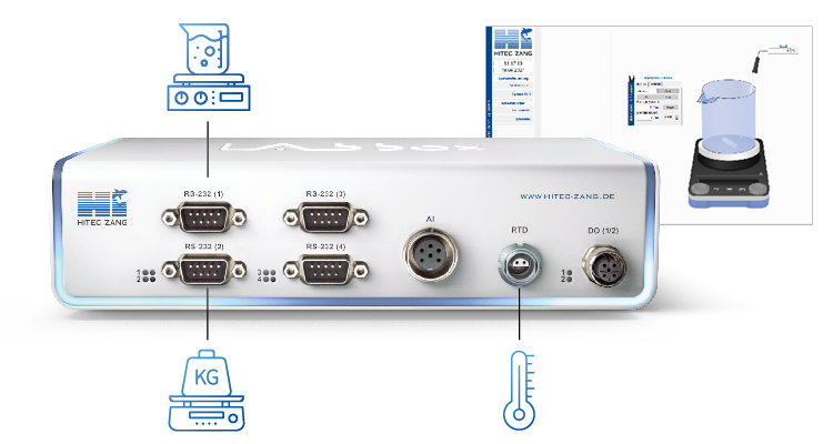 hitec zang labbox applications benchtop automated laboratory | HiTec Zang – Führender Anbieter für Laborreaktoren in der chemischen Verfahrenstechnik